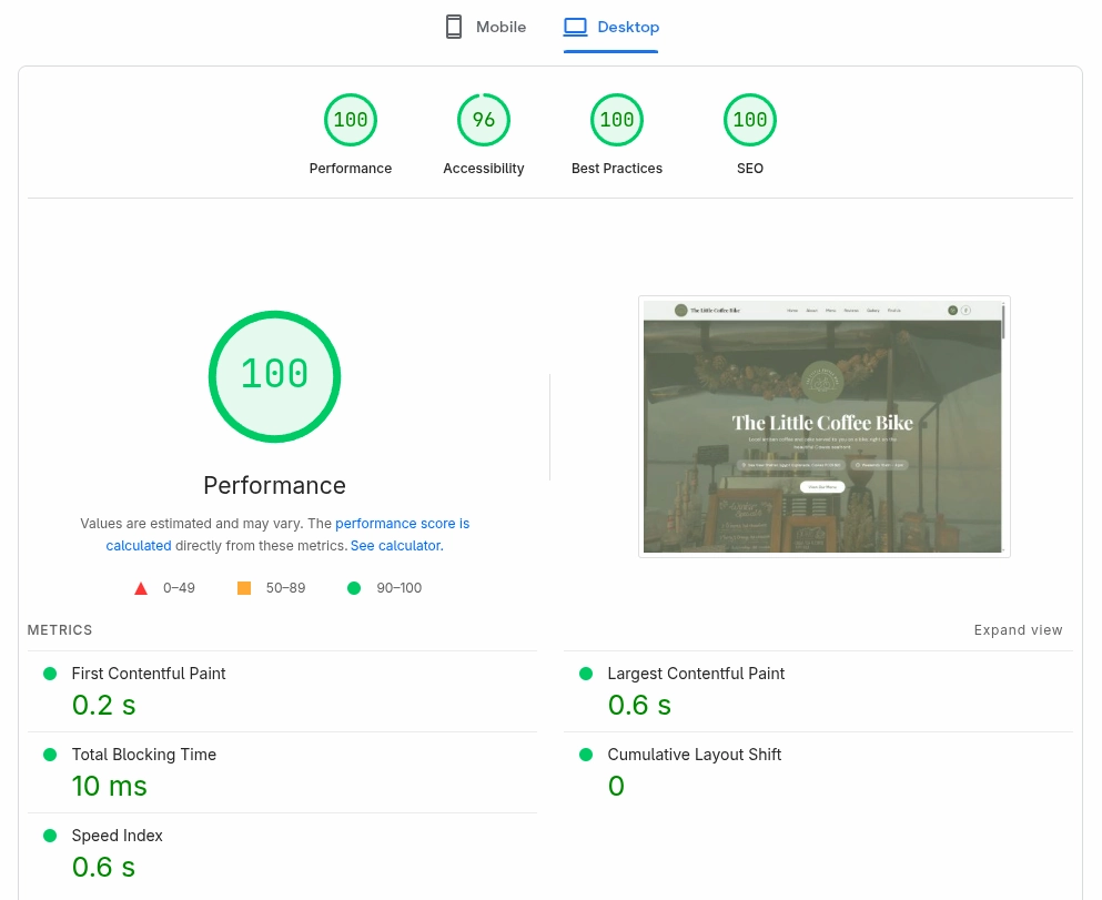 A desktop showing analytics dashboard with upward-trending graphs